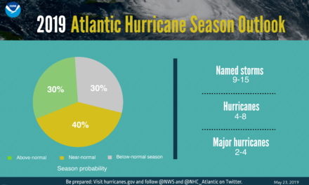NOAA predicts near-normal 2019 Atlantic hurricane season