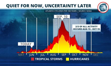 Tropics are Quiet Now, but Uncertainty Looms Later