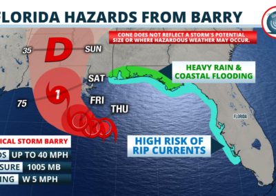 Potential hazards in Florida from Tropical Storm Barry 7_11_19