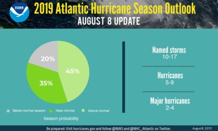 NOAA increases chance for above-normal Atlantic Hurricane Season