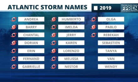 Florida Spared a Significant Strike During the 2019 Hurricane Season