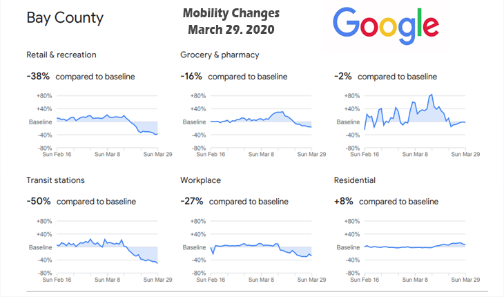 New Google Site: Are Communities Social Distancing?