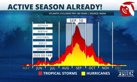 Data Continues to Suggest This Will be An Active Hurricane Season