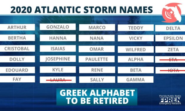 World Meteorological Organization Retires Four Storms and the Greek Alphabet