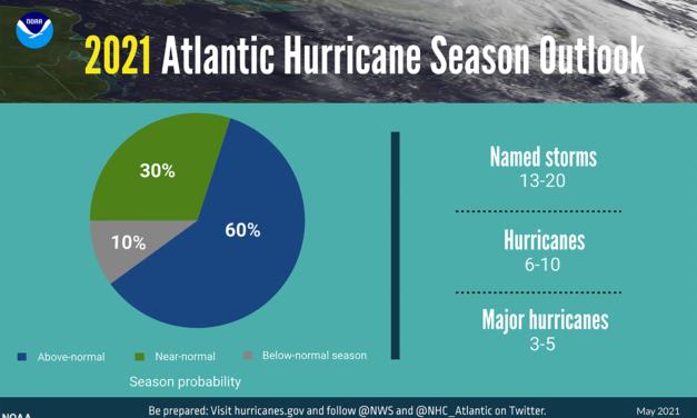NOAA Says Another Above-Normal Hurricane Season is Likely