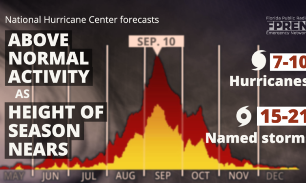 NOAA Hurricane Season Forecast Update