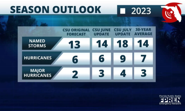 Hurricane season forecast update: Above average activity expected