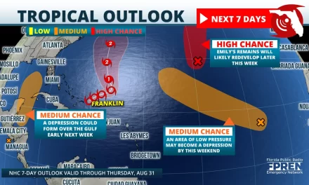 Tropical system possible in Gulf next week; Franklin likely to intensify