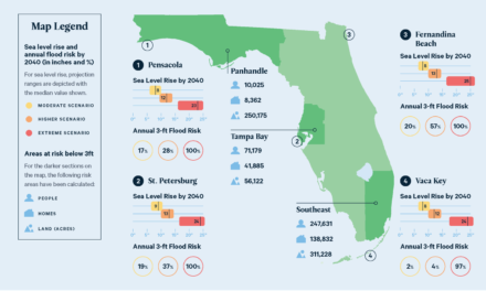 Revolutionizing Coastal Resilience: USF’s $1.5 Million App to Predict Flooding Risks