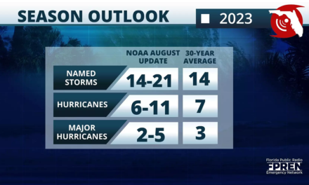 NOAA’s Forecast for the 2023 Atlantic Hurricane Season