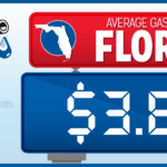 AAA: FLORIDA GAS PRICES DROP AGAIN; DOWN 24 CENTS SINCE MID-AUGUST