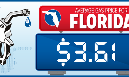 AAA: FLORIDA GAS PRICES FELL 8 CENTS LAST WEEK
