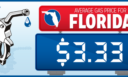 Florida Gas Prices Drop to 3-Month Low