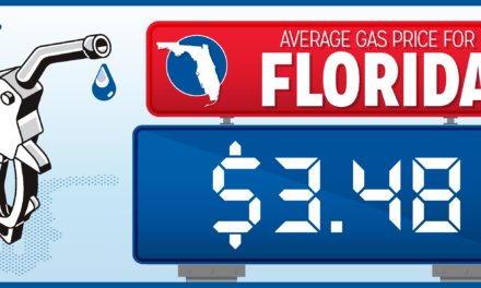 Gas Prices are Slightly Lower than Last Week