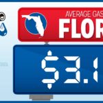 Florida Gas Prices at Lowest Level of 2023