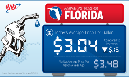 Florida Gas Prices Hit 2023 Lows