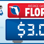 Florida Gas Prices Hit 3-Year Low for Thanksgiving