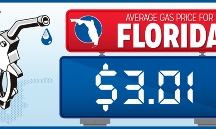 Florida Gas Prices Hit 3-Year Low for Thanksgiving