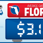 Florida Gas Prices: A Week of 8-Cent Surges
