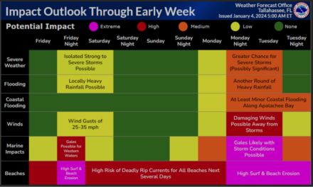 Unprecedented Weather Alert