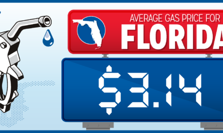 Fuel for Thought: Florida Gas Prices Take a 9-Cent Dive!
