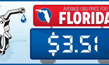 Florida’s Gas Prices Dip