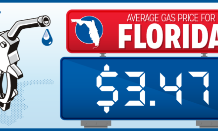 Gas Prices Dip, But…