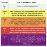 NWS Heat Risk Index Unveiled