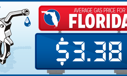 Independence Day Gas Prices